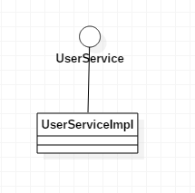 java类的几种关系详解（有代码、有类图）