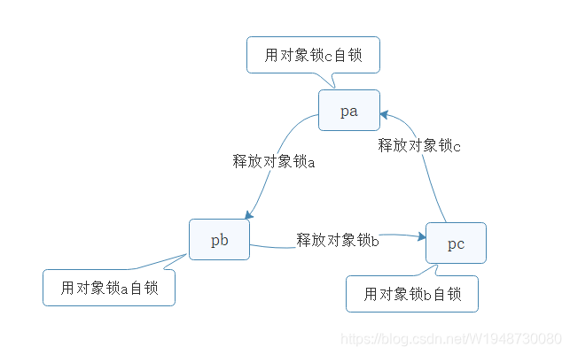 模型理解