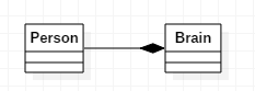 java类的几种关系详解（有代码、有类图）