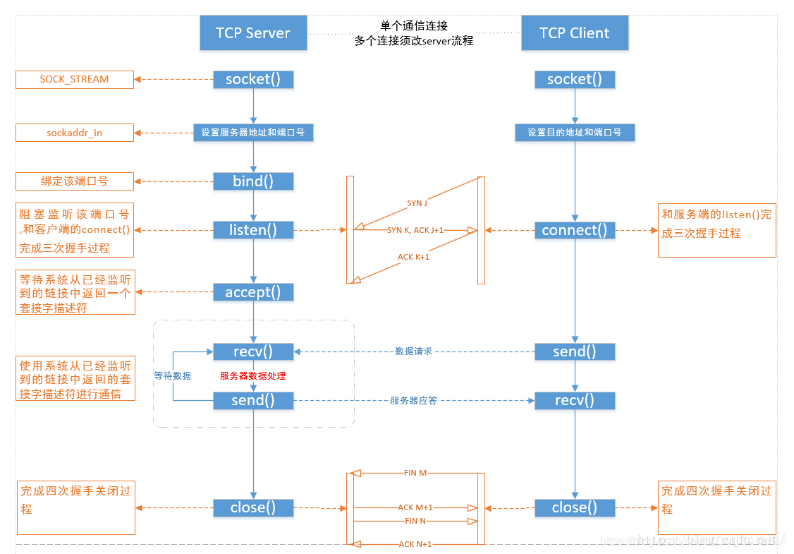 TCP_UDP_1