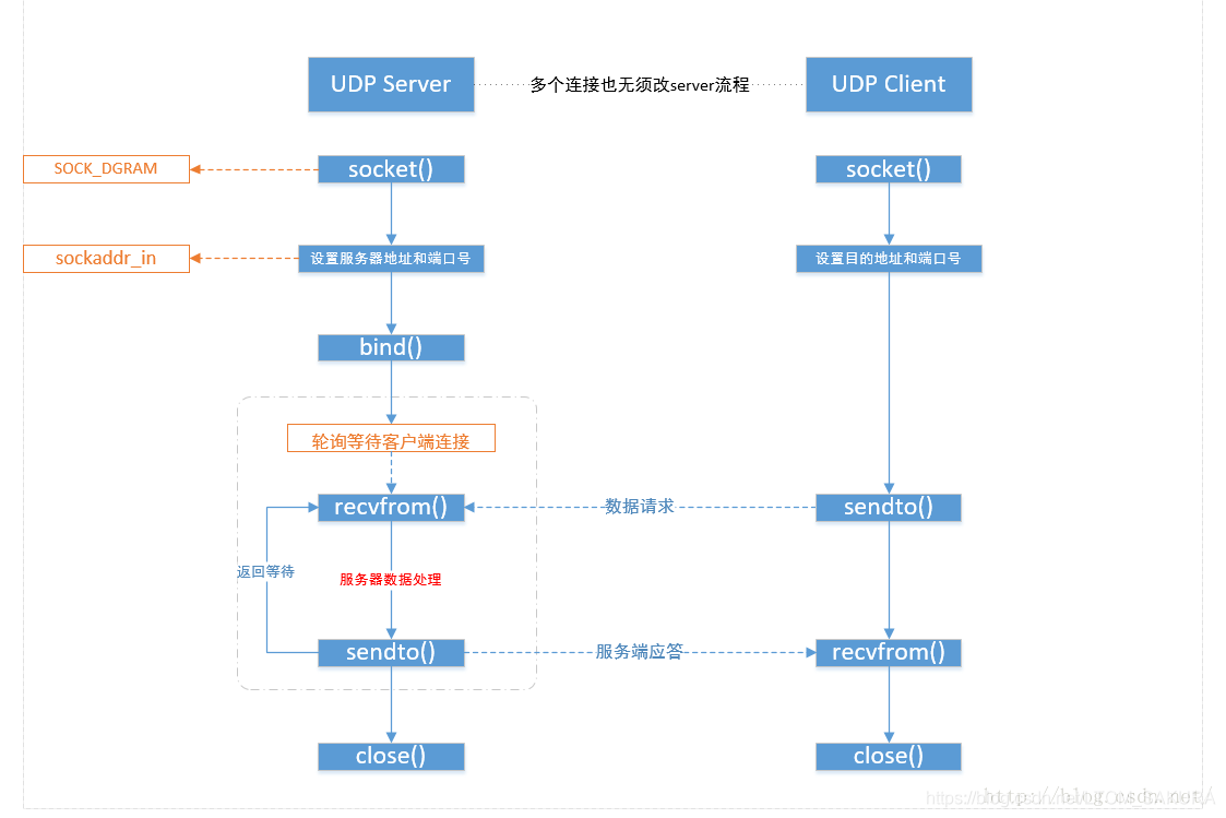 TCP_UDP_2