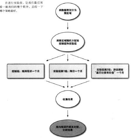 数据的分析教学重点 watermark,type_ZmFuZ3poZW5naGVpdGk,shadow_10,text_aHR0cHM6Ly9ibG9nLmNzZG4ubmV0L3dlaXhpbl80MzYyMTQyNQ,size_16,color_FFFFFF,t_70