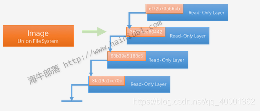 Docker从入门到熟练使用(详解,第一篇,共五篇)_docuker学习-CSDN博客