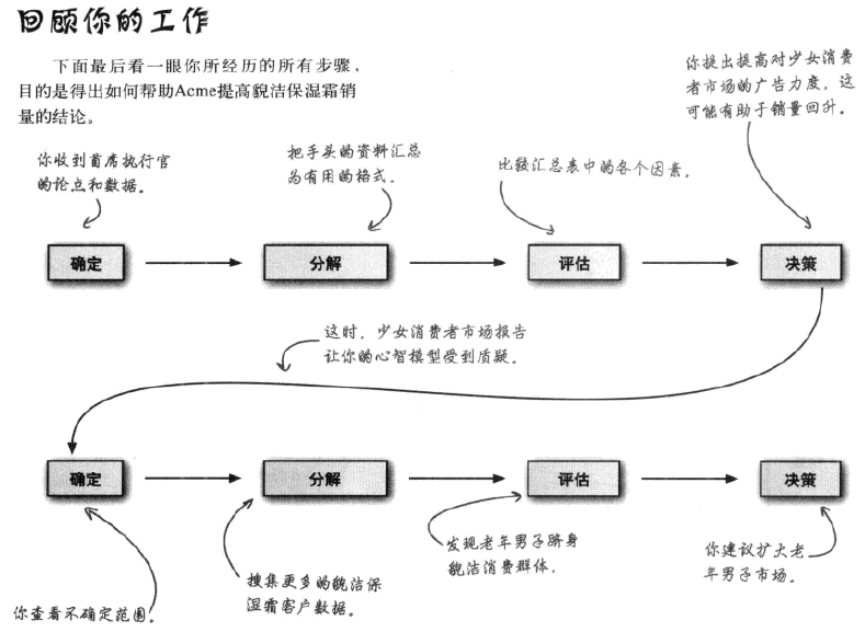 数据的分析教学重点 watermark,type_ZmFuZ3poZW5naGVpdGk,shadow_10,text_aHR0cHM6Ly9ibG9nLmNzZG4ubmV0L3dlaXhpbl80MzYyMTQyNQ,size_16,color_FFFFFF,t_70