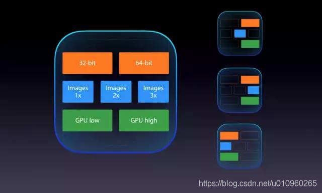 (1) App Slicing