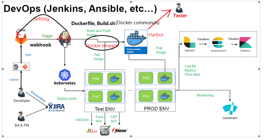 Проект феникс devops pdf