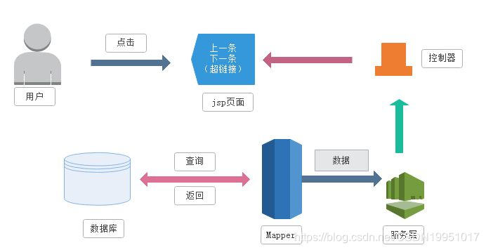 在這裡插入圖片描述