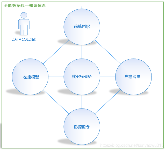 在這裡插入圖片描述