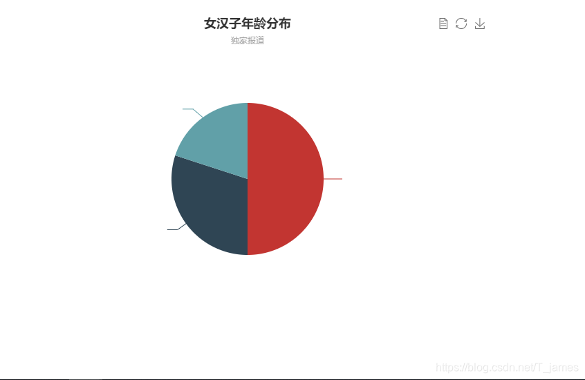 Echarts创建动态图表