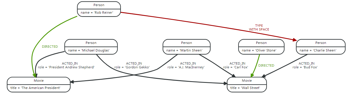 neo4j 查 match