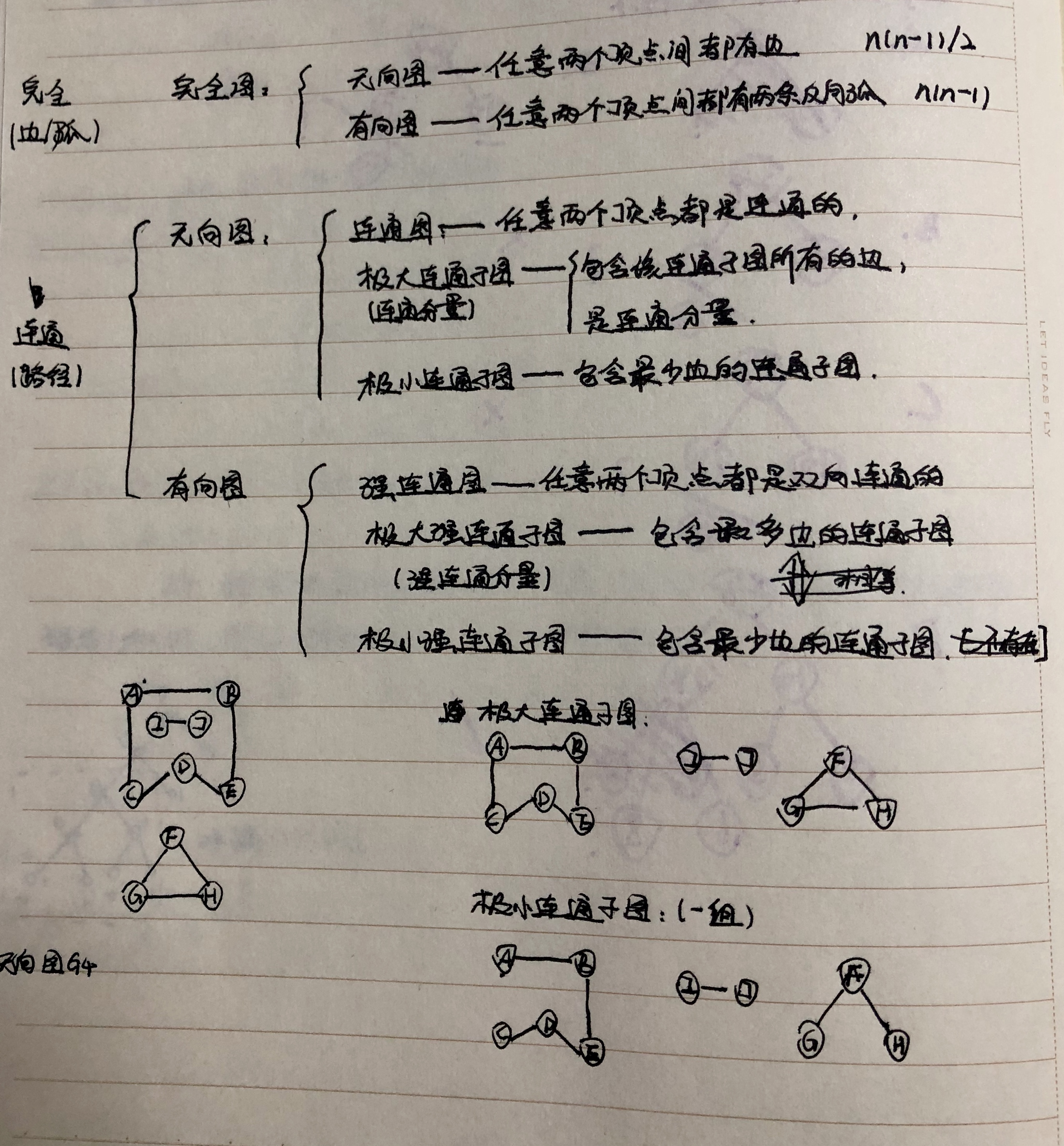 《数据结构与算法》——极大连通子图,极小连通子图(一次性解决)_精神