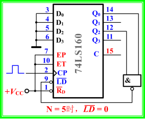 同步十进制计数器——74ls192集成计数器▲ 逻辑符号▲ 74ls192功能表