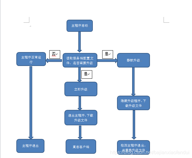 流程图