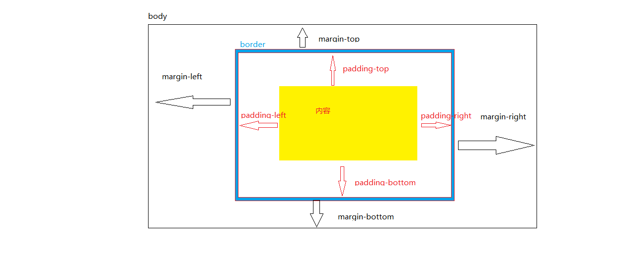 在這裡插入圖片描述