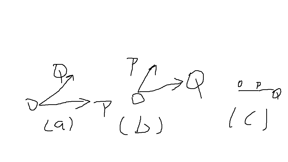 向量运算（点积，叉积）_向量点积-CSDN博客