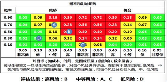 pmp矩阵图图片