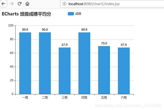 测试结果