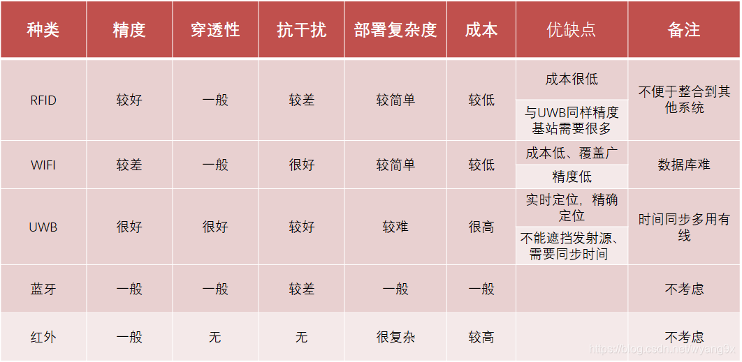 行业分类-物理装置-一种室内定位系统及方法.zip