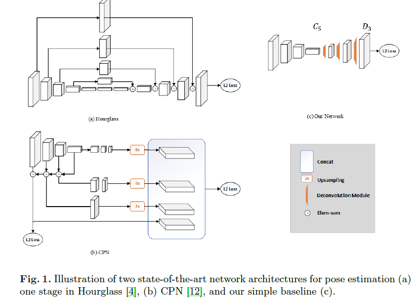 Paperreading之三Simple Baselines for Human Pose Estimation_simple ...
