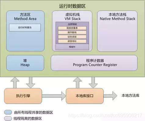 Java虛擬機器執行時資料區域