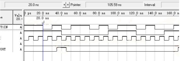 Verilog RTL 代码设计_rtl视图是电路图吗-CSDN博客