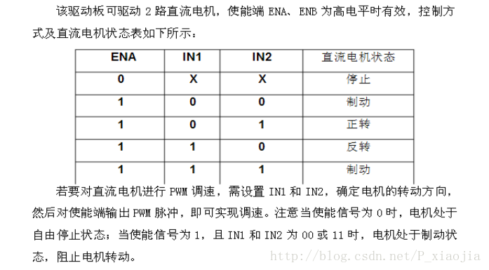 l298n逻辑功能表图片