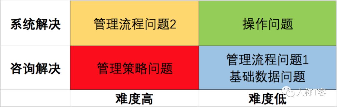 SaaS颠覆传统软件到底是不是个伪命题？