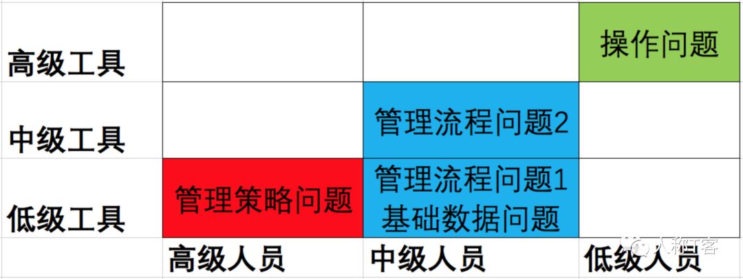 SaaS颠覆传统软件到底是不是个伪命题？