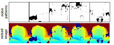 noise pattern