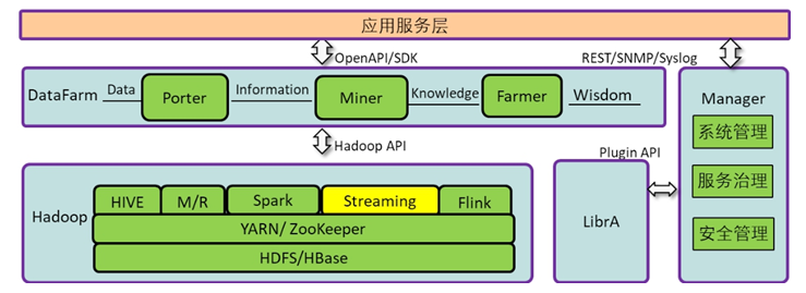 6 Streaming 分布式流计算引擎 搬码日记的博客 Csdn博客 6 Streaming 分布式流计算引擎 搬码日记的博客 Csdn博客