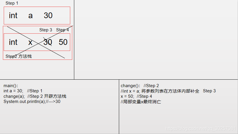 第一題記憶體圖