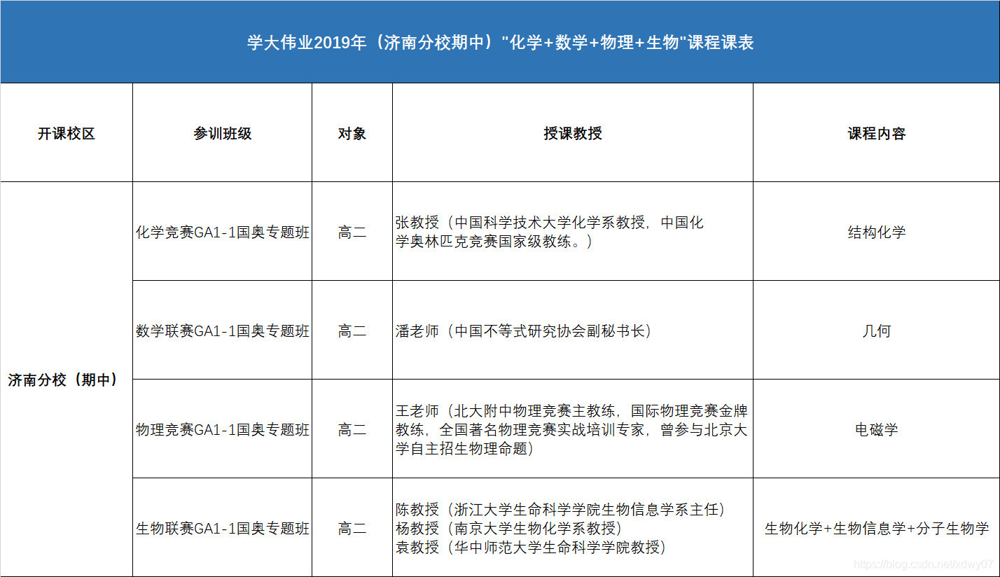 学大伟业（济南分校）2019期中课程正式启动