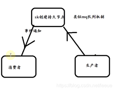 在這裡插入圖片描述