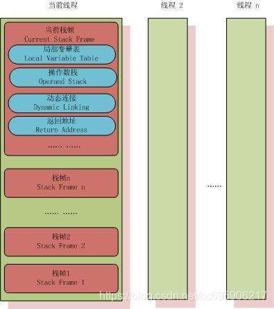 Java虚拟机栈