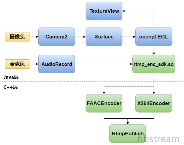 The Road to Advanced Android (2) - A Preliminary Study of NDK ...