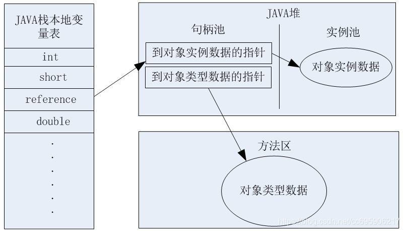 Java实例化对象内存示意图