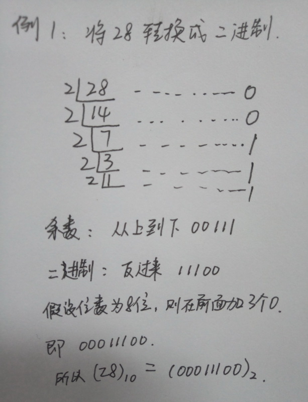 二进制和十进制的转换机制是什么?_转化成二进制