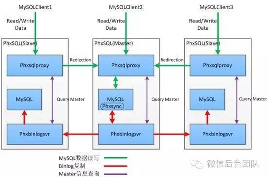 复习电商笔记-21-linux版主从复制