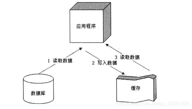 在這裡插入圖片描述