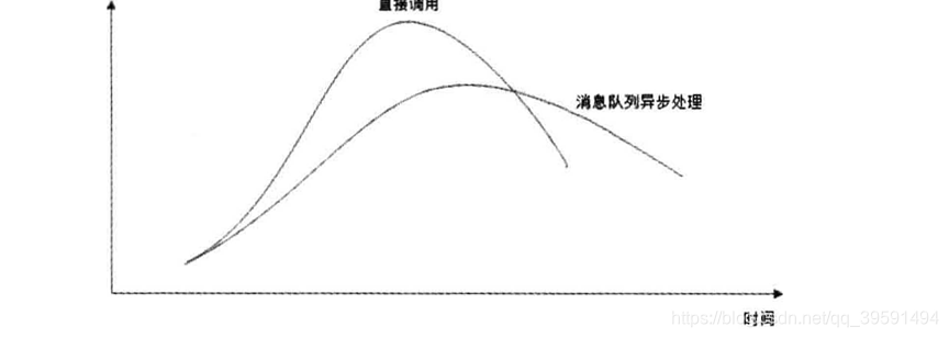 在這裡插入圖片描述