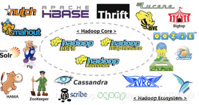 Hadoop生态圈
