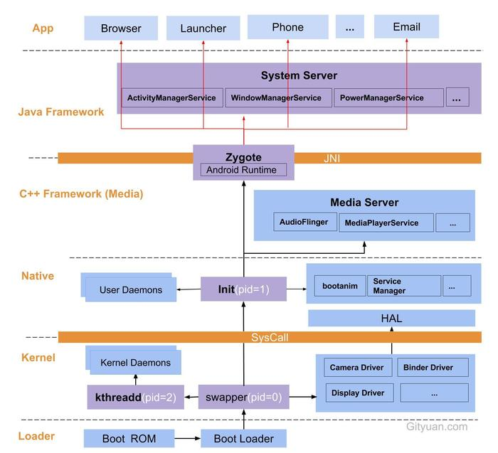 process_status