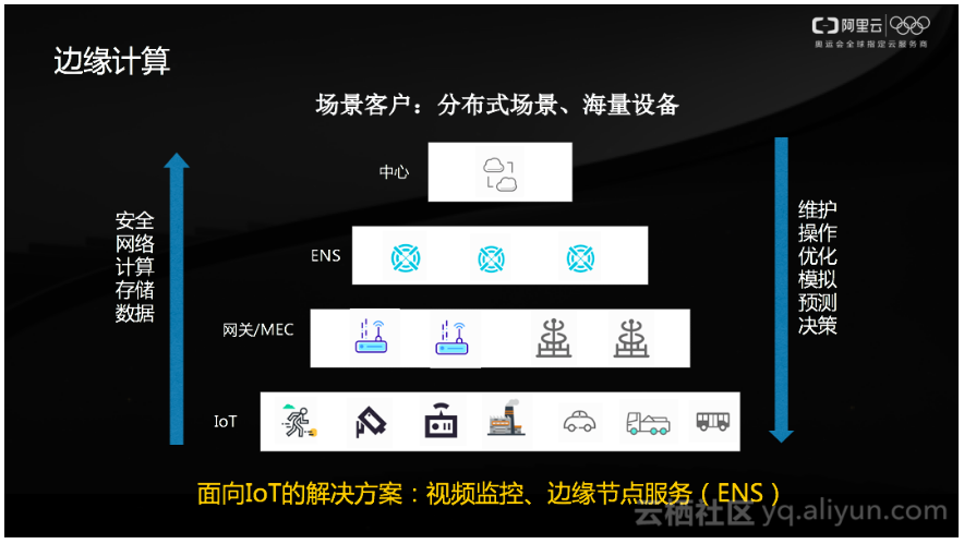 亚太CDN年度盛典：阿里云姚伟斌发表《场景化的CDN技术》主题演讲