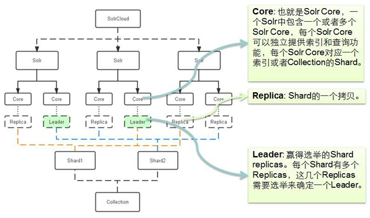 9、Solr 检索工具_solr检-CSDN博客