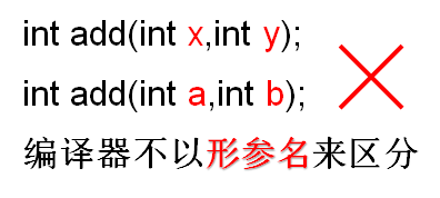 编译器不以形参名来区分