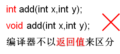 编译器不以返回值来区分