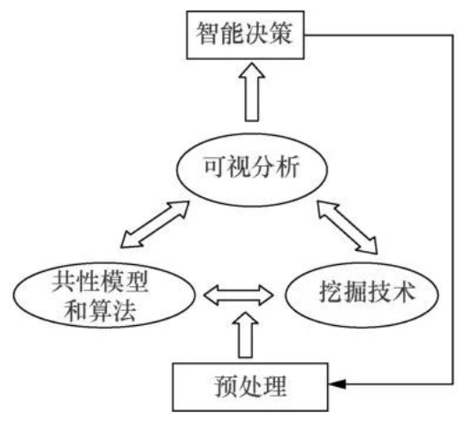 大数据分析与应用技术创新平台「建议收藏」