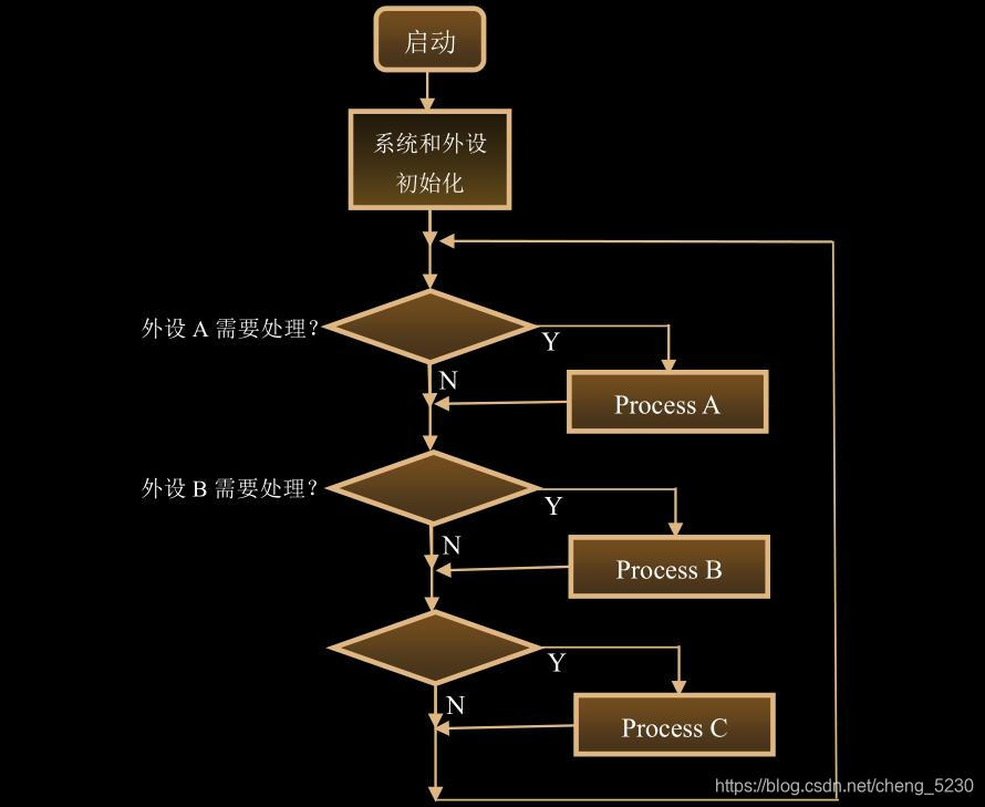 查询方式