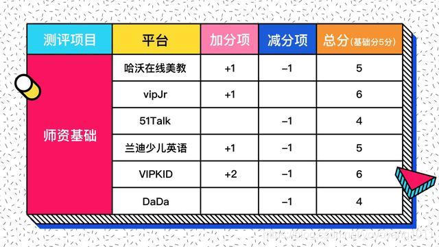 师资基础测评