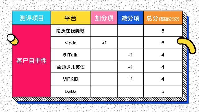 客户自主性测评